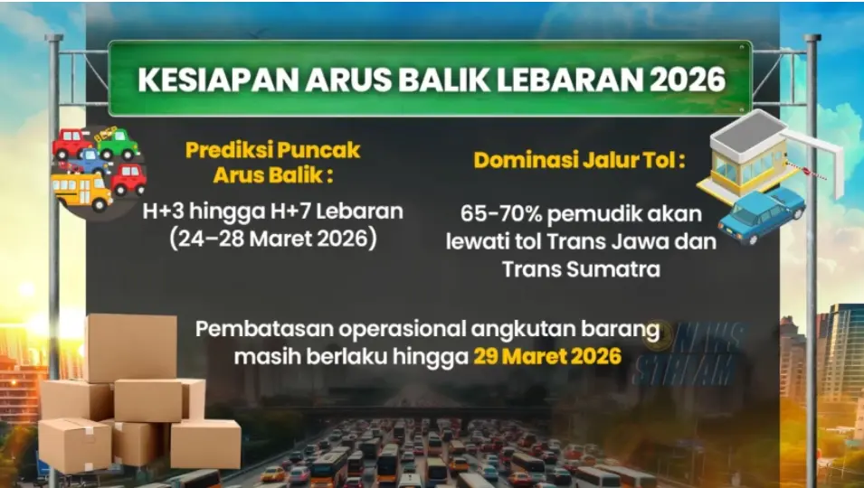 Arus Balik Lebaran 2026: One Way Nasional Berlaku Mulai 24 Maret, Antisipasi Kepadatan!