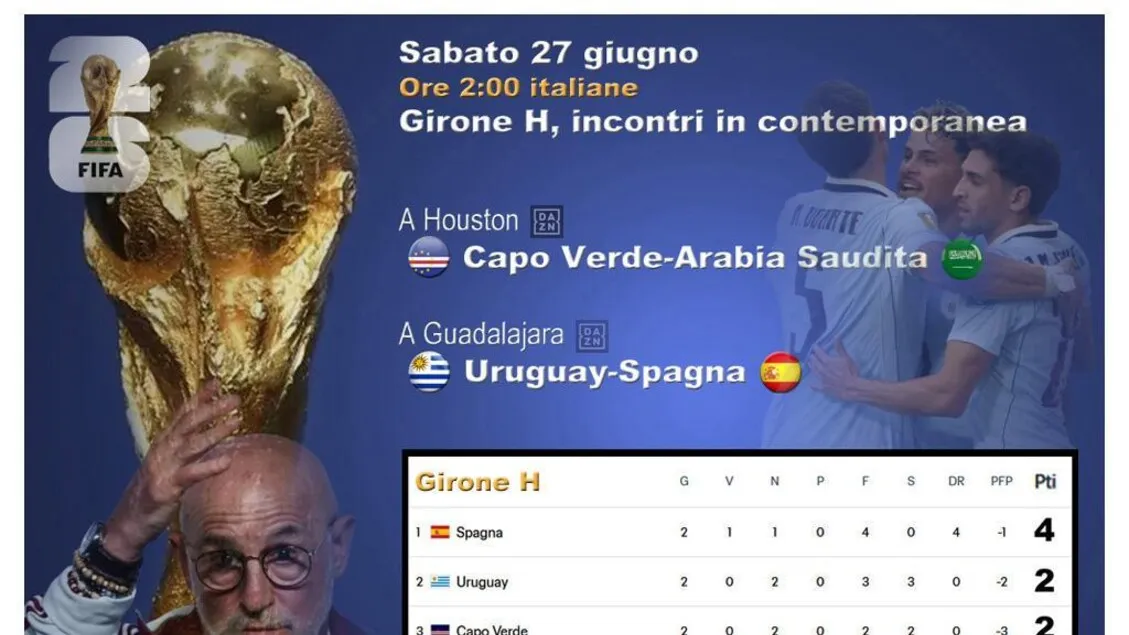 Uruguay vs Spanyol: Perebutan Puncak Grup H Panaskan Piala Dunia 2026!