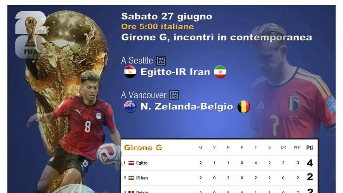 Piala Dunia 2026: Grup G Membara! Mesir Buru Puncak, Iran Siap Kejutan
