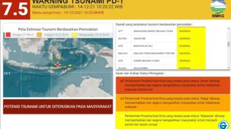 Gempa M 7,6 Guncang Sulut: Peringatan Tsunami 1000 Km Gemparkan Kawasan Pasifik