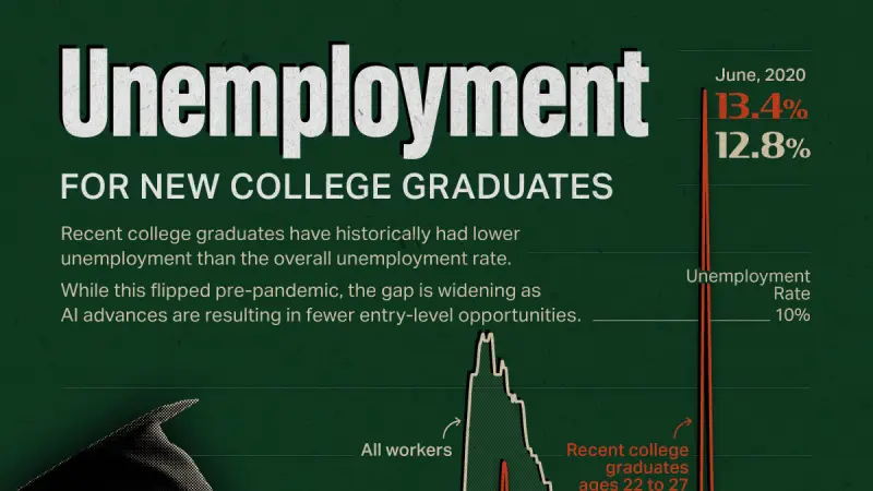 Kemendiktisaintek Tegas: Prodi Tak Relevan Ditutup, Lulusan Membeludak Jadi Pemicu