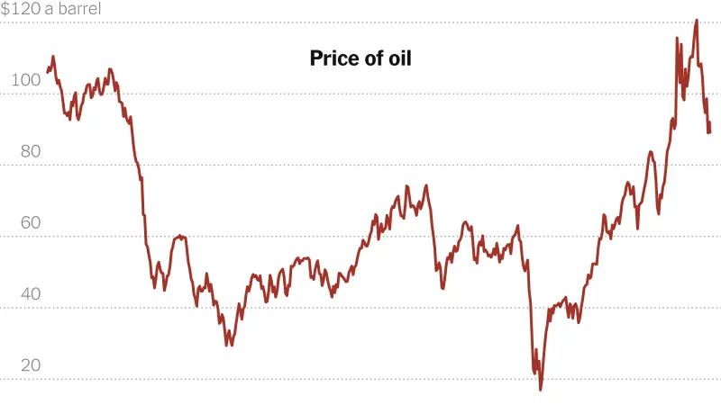 Minyak Indonesia Capai US$ 102,26/ Barel: Tekanan Baru Inflasi