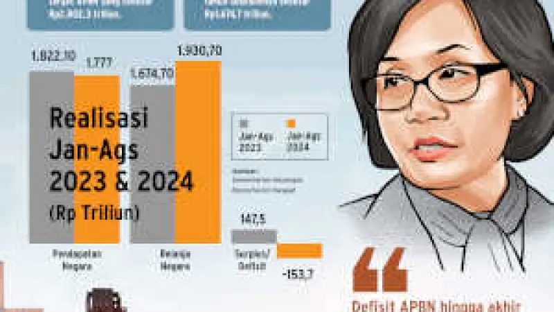 Pemerintah Susun Skenario Terbaik-Terburuk Antisipasi Defisit APBN 2026