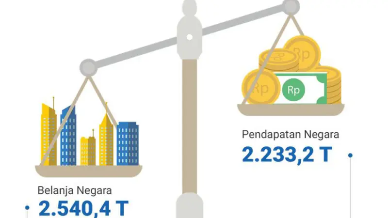 Purbaya Soroti Pembengkakan Defisit APBN Akibat Agresifnya Belanja Pemerintah