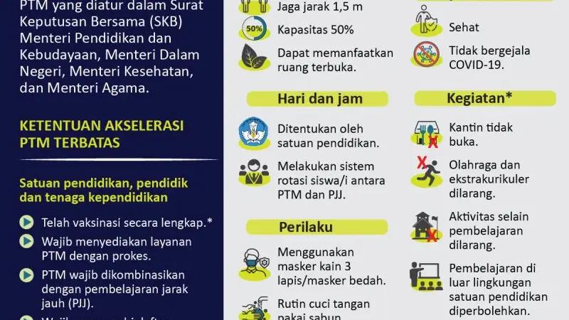 Pemerintah Batalkan Hybrid, Sekolah Tatap Muka Penuh Usai Libur Lebaran 2026