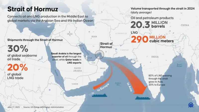 Iran Sita Dua Kapal Kargo di Hormuz: Ketegangan Regional Memuncak