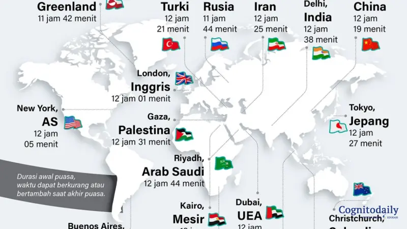 Resmi Ditetapkan: Awal Puasa di Berbagai Negara, Arab Saudi Hari Ini, Indonesia Besok