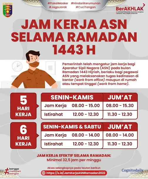 Penting! Daftar Penyesuaian Jam Kerja ASN di DKI Selama Ramadan 2026 Resmi Ditetapkan